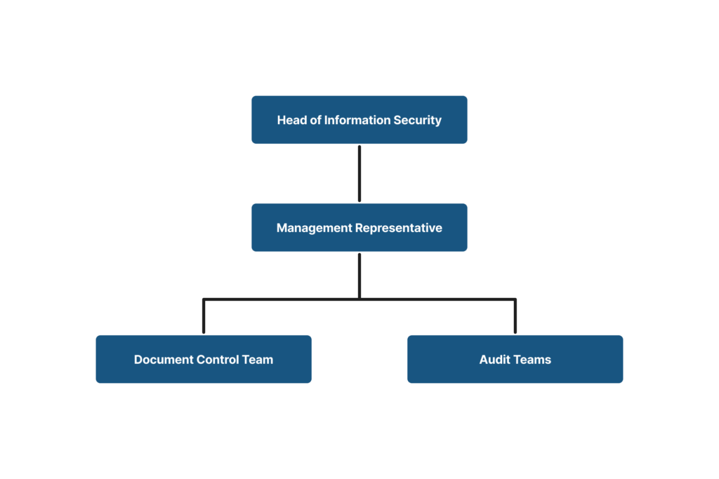 Information Security Organization