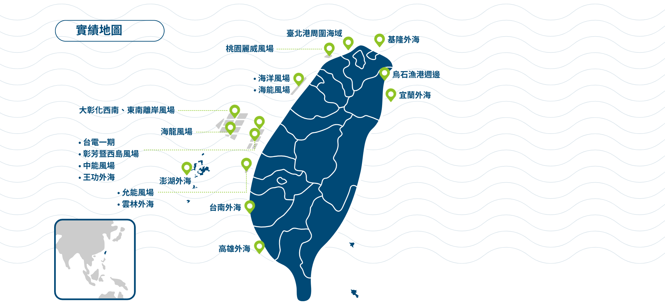 Track Record Map