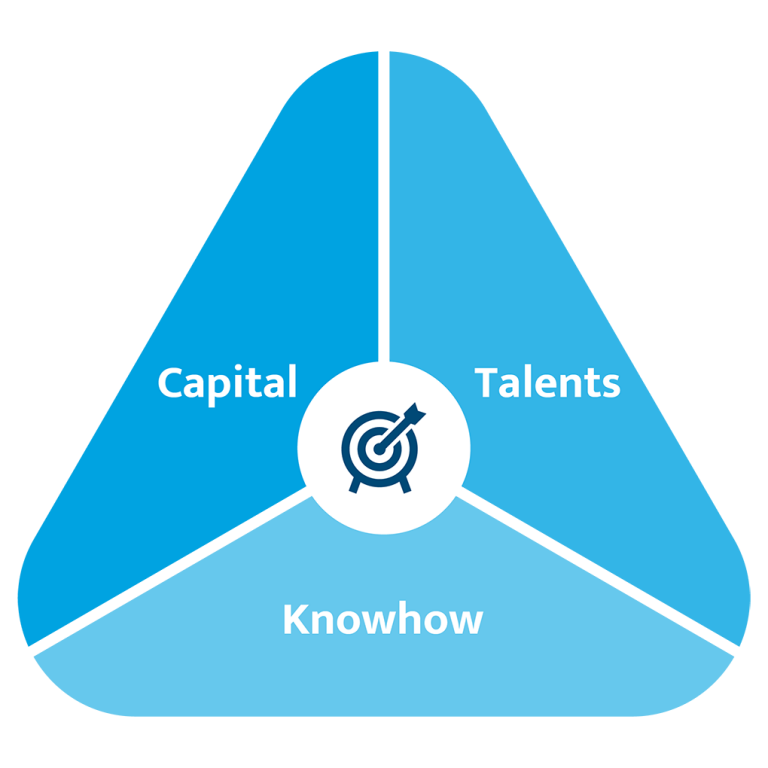 Strategy Diagram
